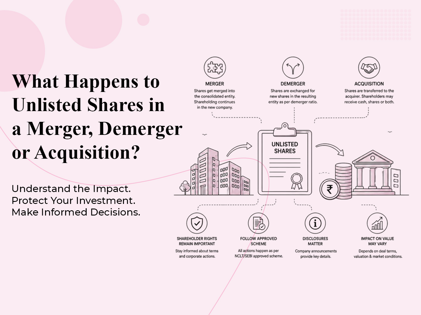 What Happens to Unlisted Shares in a Merger, Demerger or Acquisition?