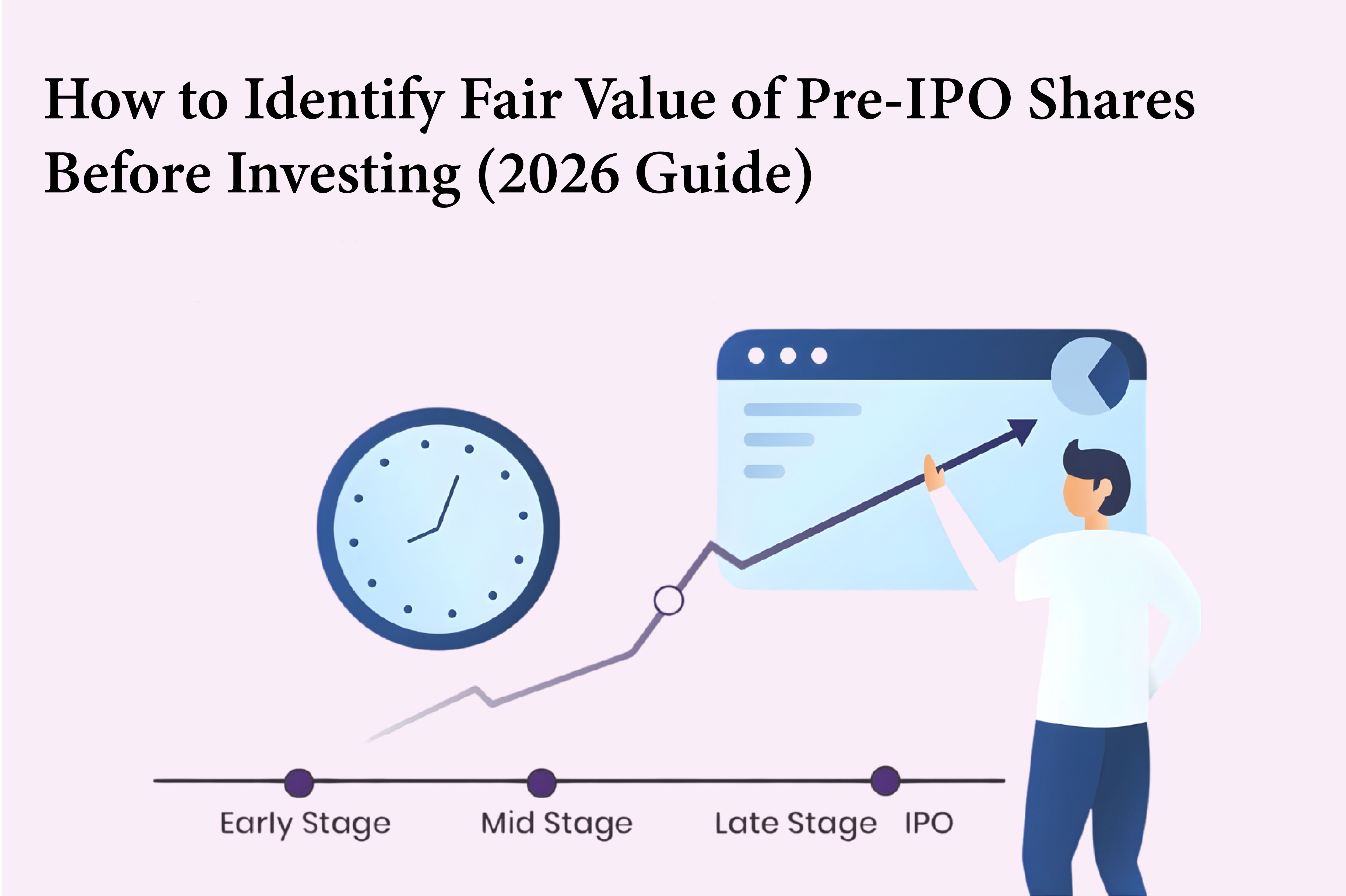 How to Identify Fair Value of Pre-IPO Shares Before Investing (2026 Guide)