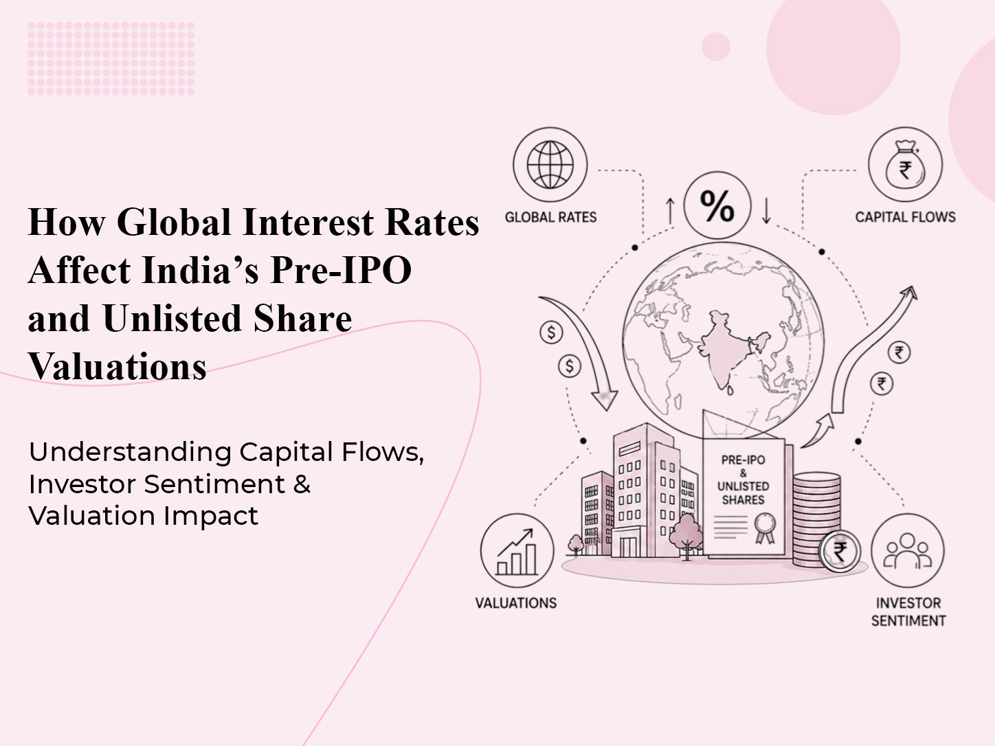 How Global Interest Rates Affect India’s Pre-IPO and Unlisted Share Valuations?