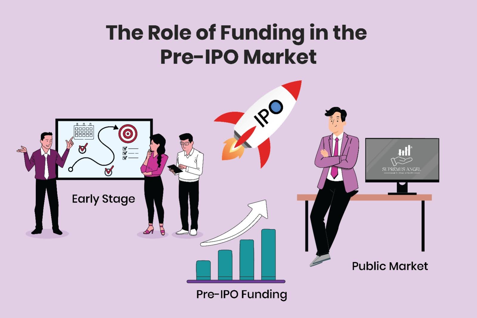 The Role of Funding in the Pre-IPO Market