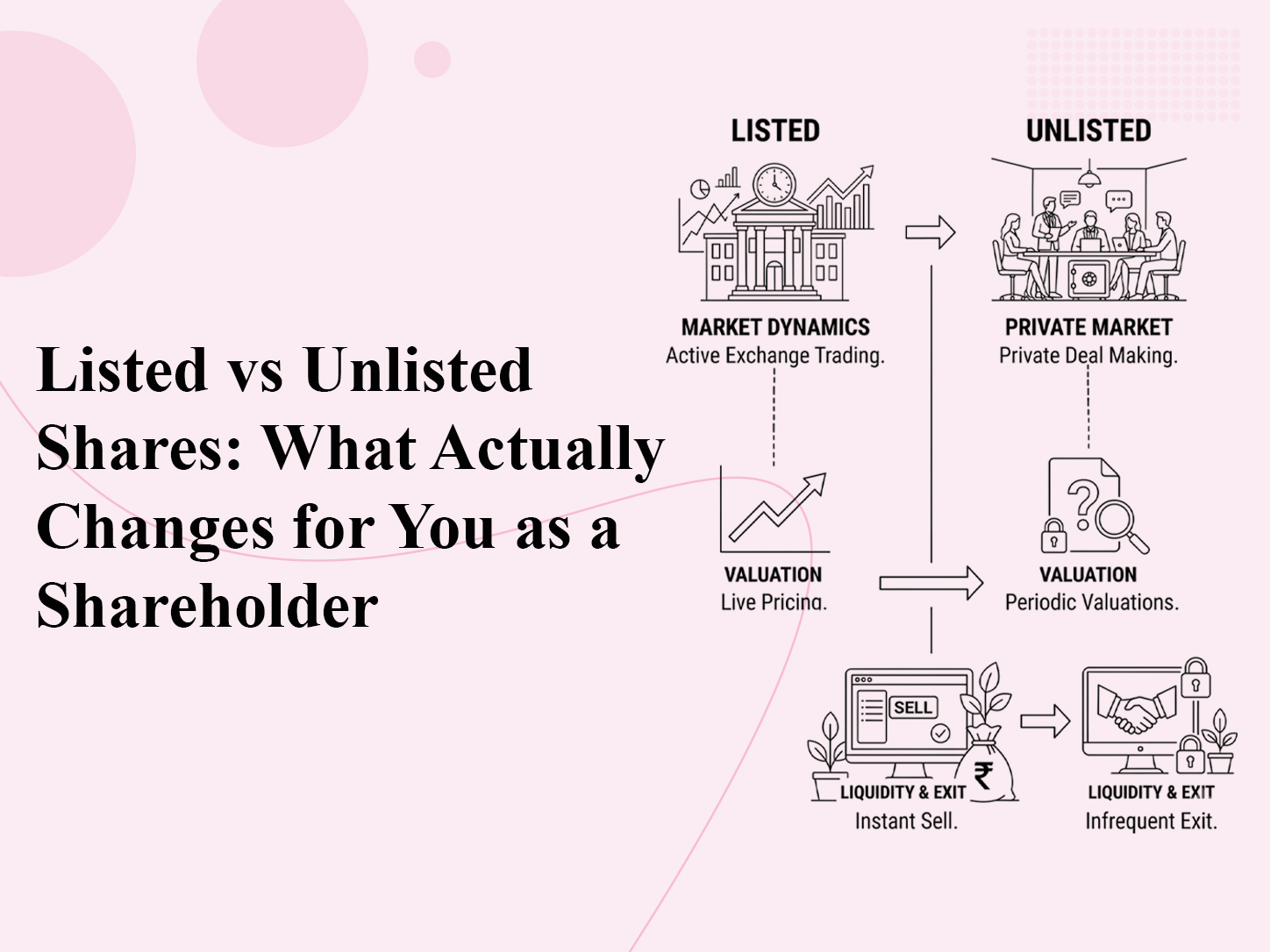 Listed vs Unlisted Shares: What Actually Changes for You as a Shareholder?