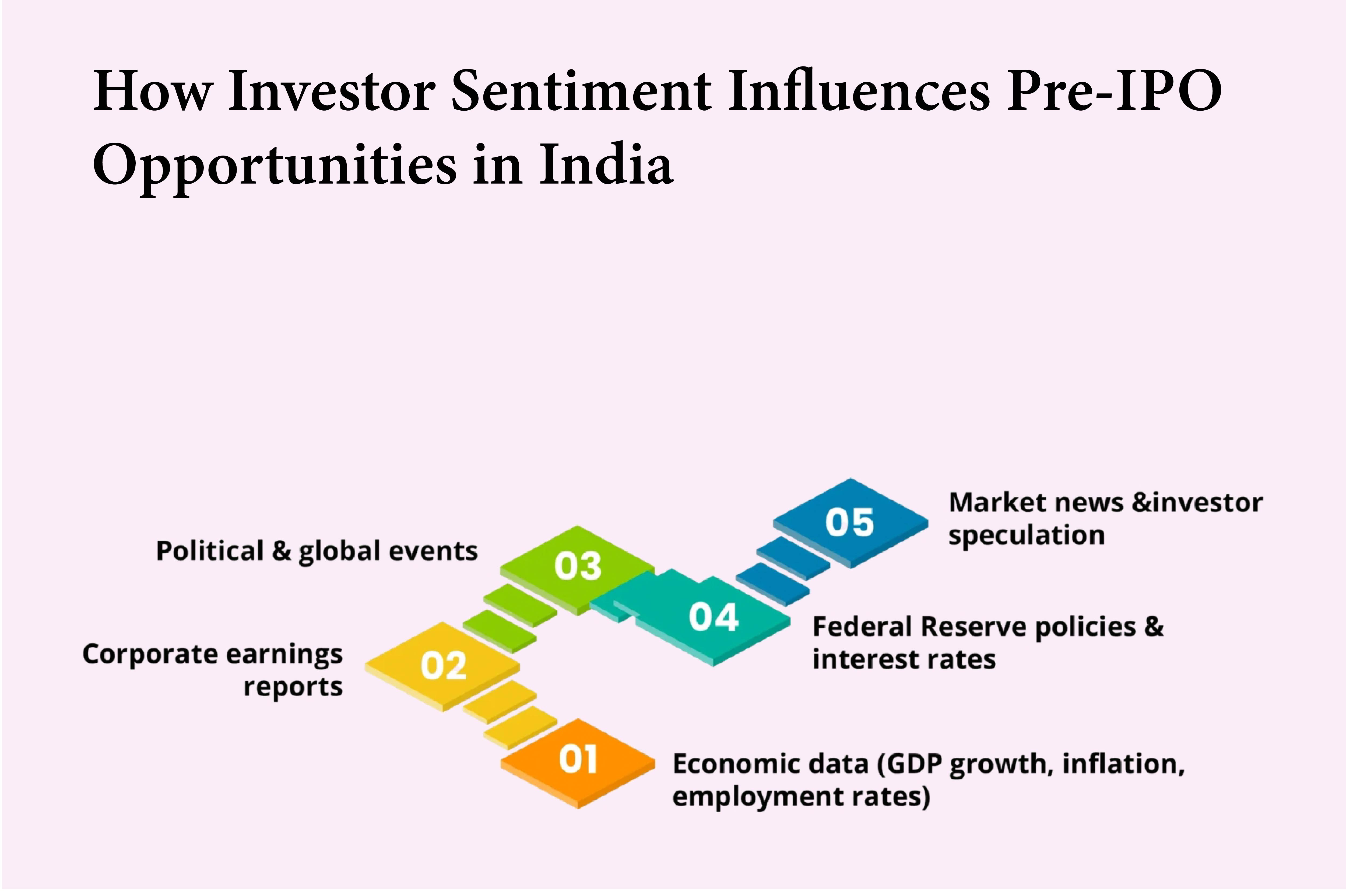 How Investor Sentiment Influences Pre-IPO Opportunities in India