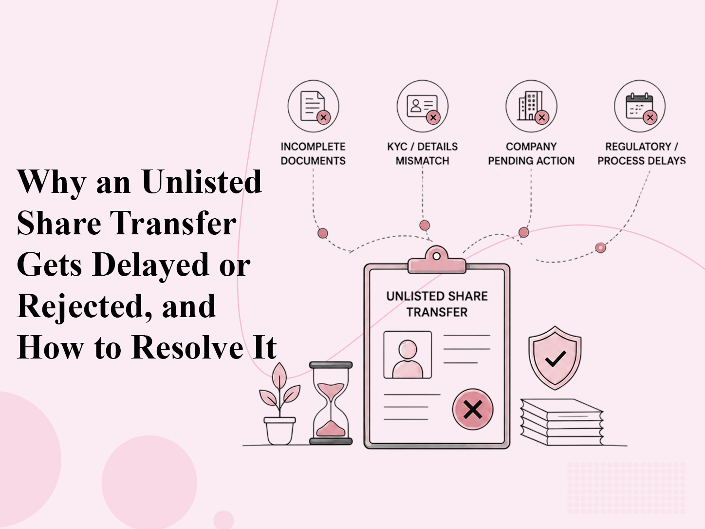 Why an Unlisted Share Transfer Gets Delayed or Rejected and How to Resolve It?