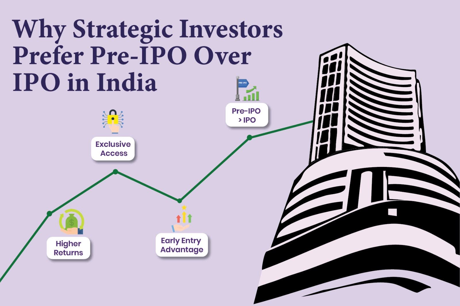 Why Strategic Investors are choosing Pre-IPO Shares Over IPO