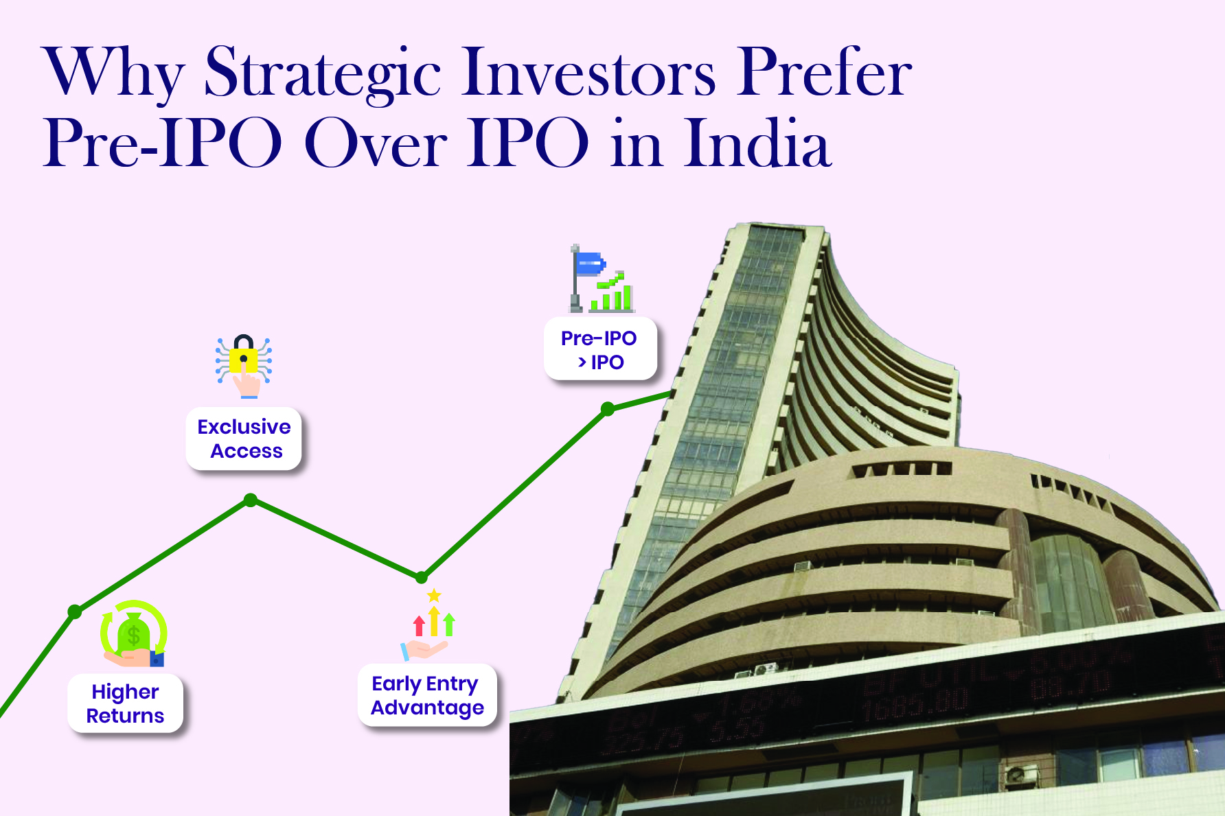 Why Strategic Investors are choosing Pre-IPO Shares Over IPO