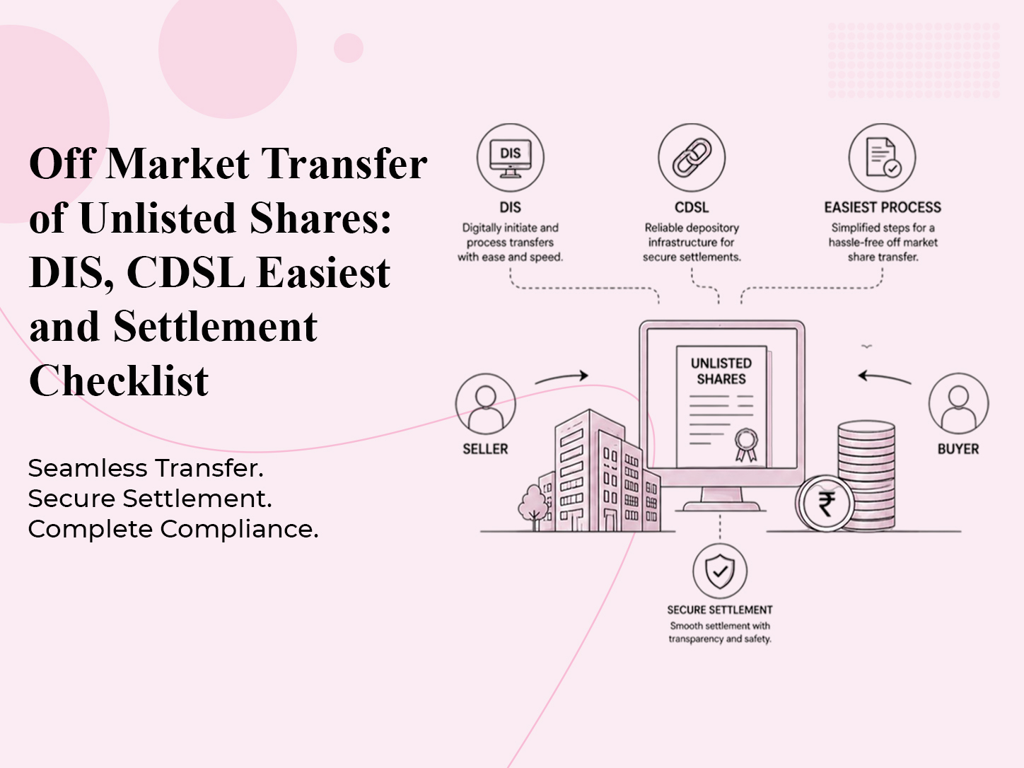Off Market Transfer of Unlisted Shares: DIS, CDSL Easiest and Settlement Checklist