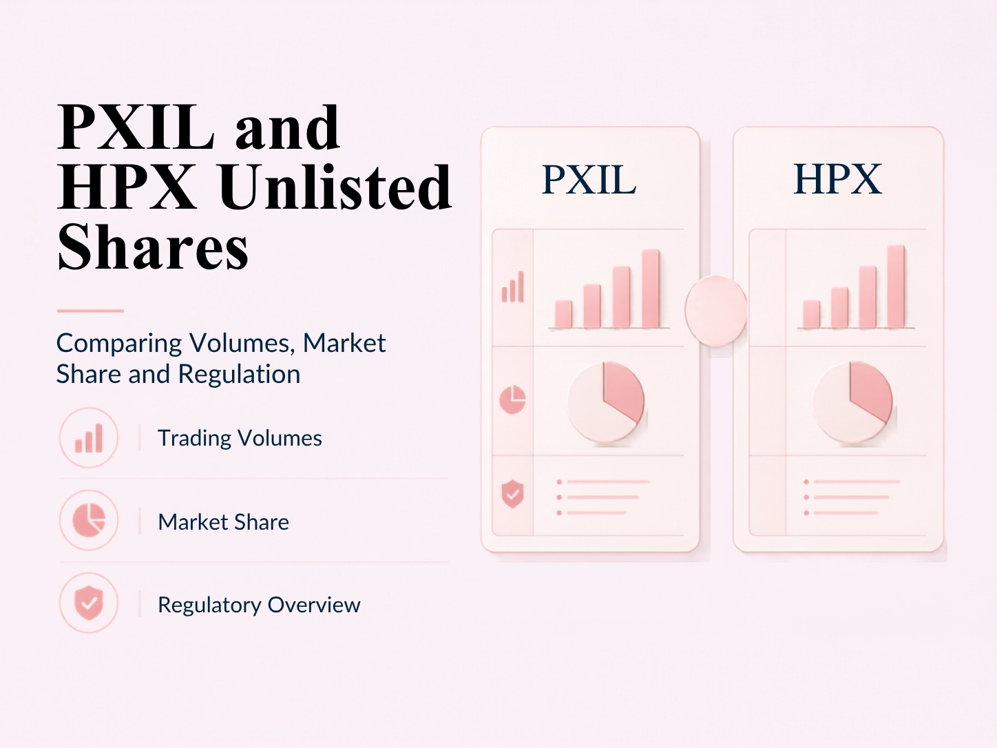 PXIL and HPX Unlisted Shares: Comparing Volumes, Market Share and Regulation